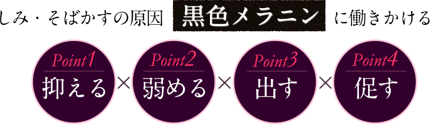 しみ・そばかすの原因【黒色メラニン】に働きかける 抑える・弱める・出す・促す